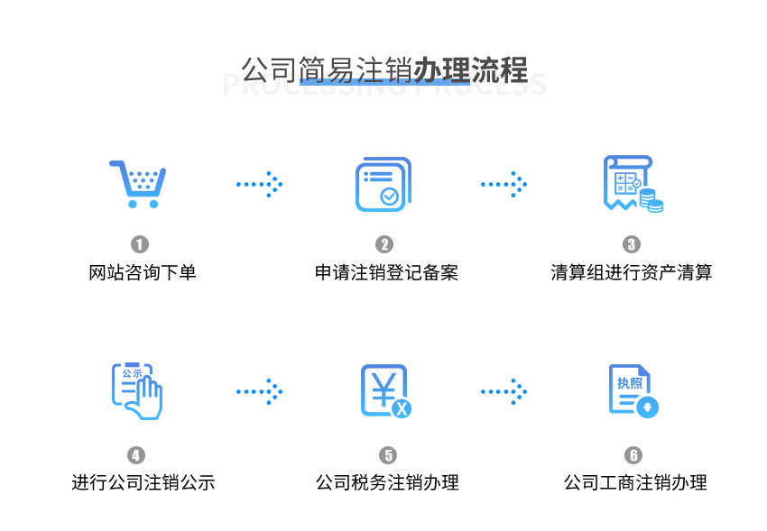 简易注销图4