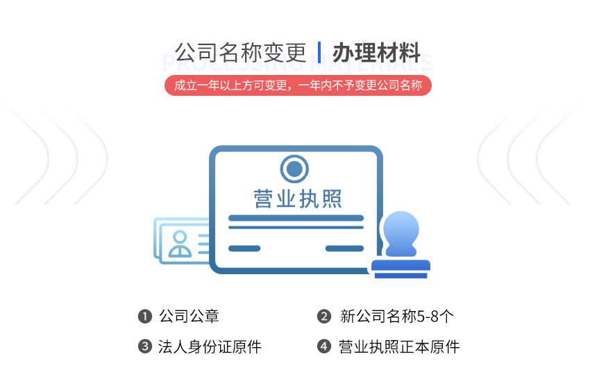 公司名称变更图2
