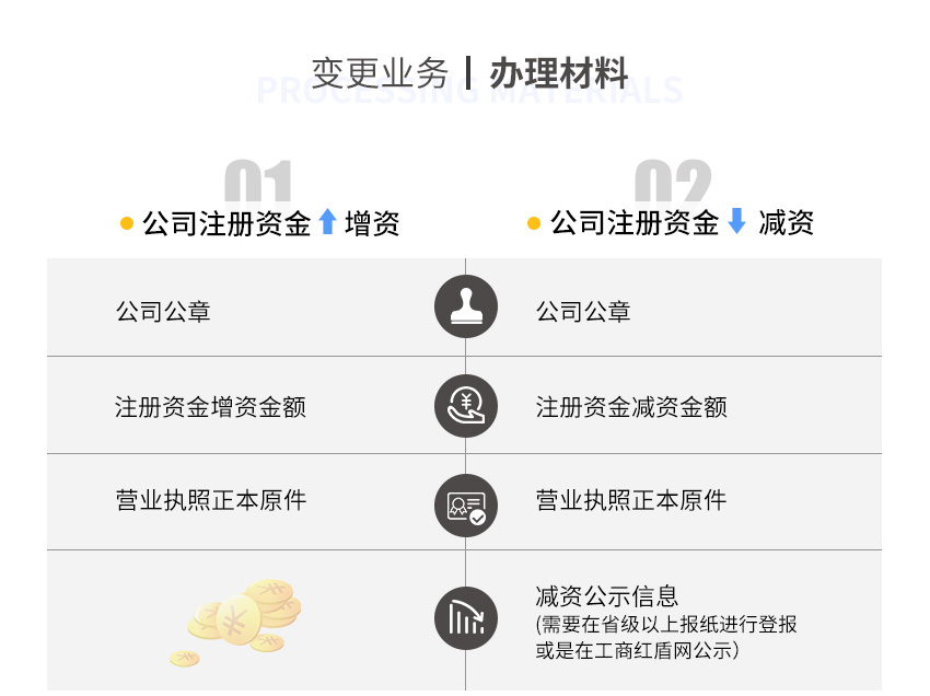 公司注册资金变更图2