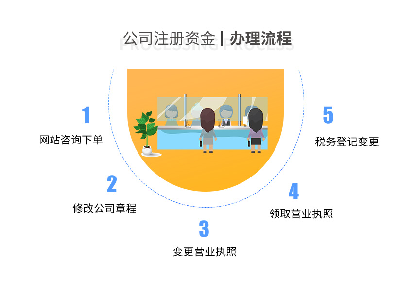 公司注册资金变更图3
