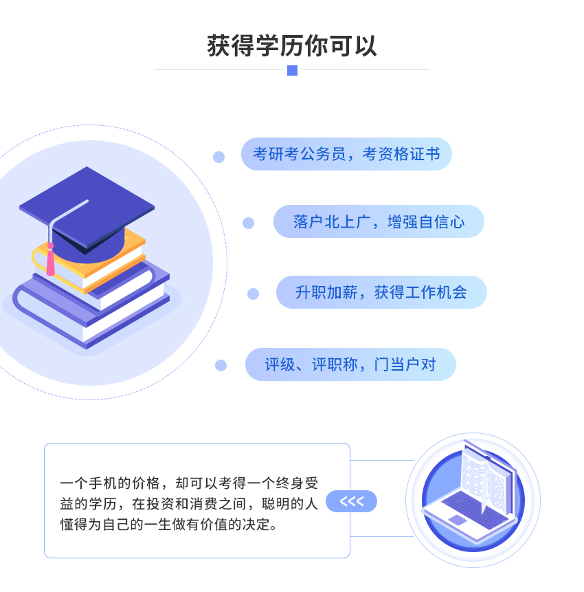 网络教育图2