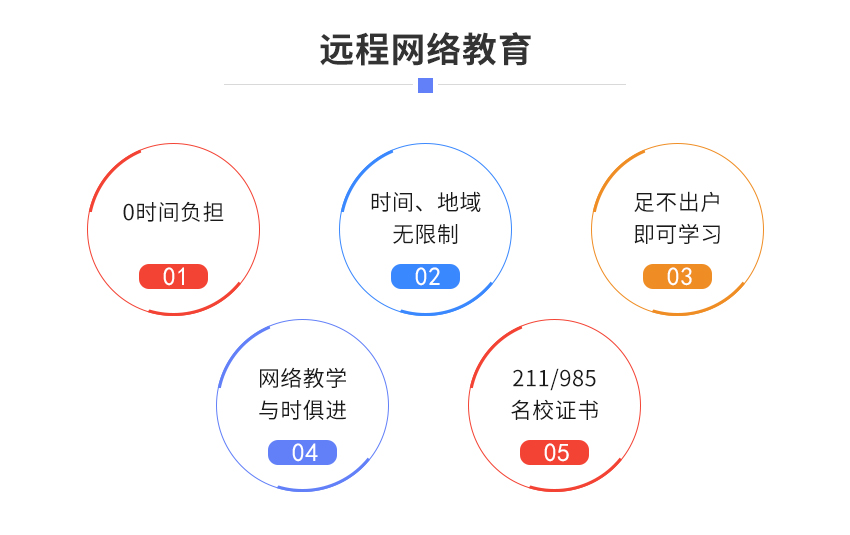 网络教育图3