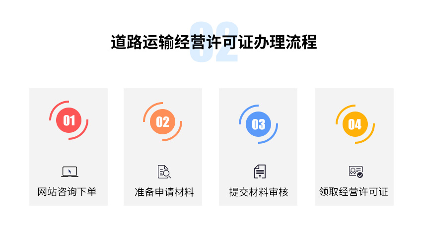 道路运输经营许可证图3