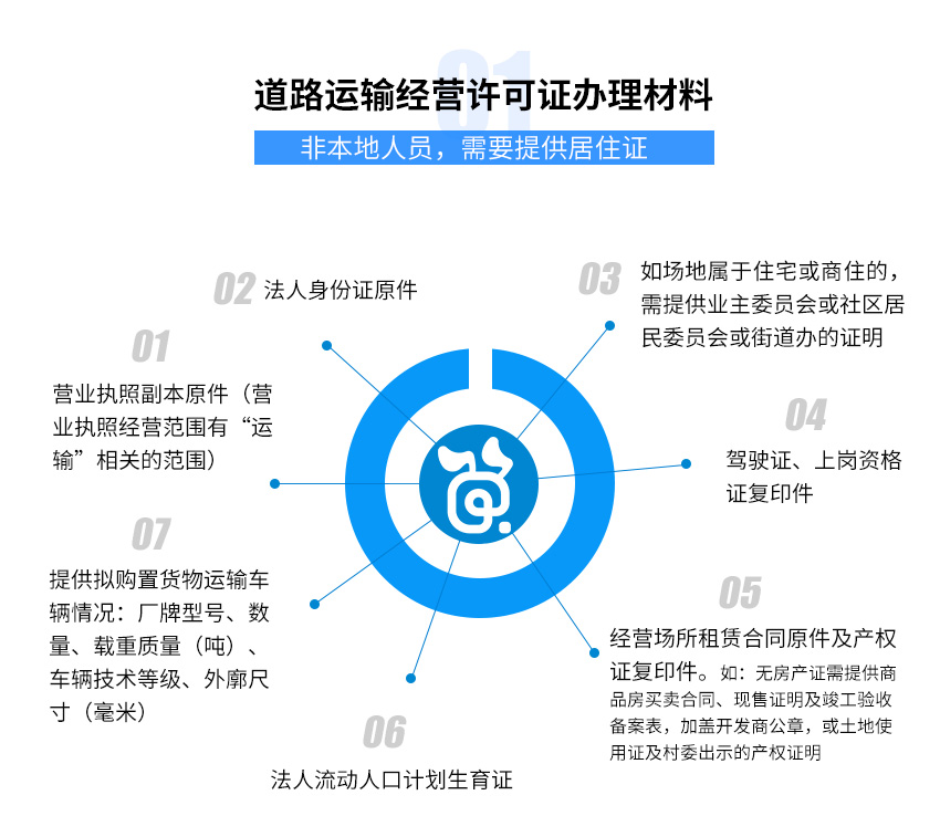 道路运输经营许可证图2