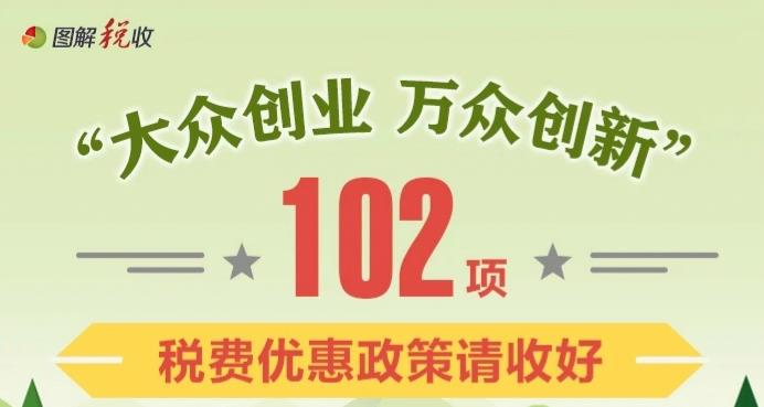 支持创业创新，102项税费优惠政策请收好！