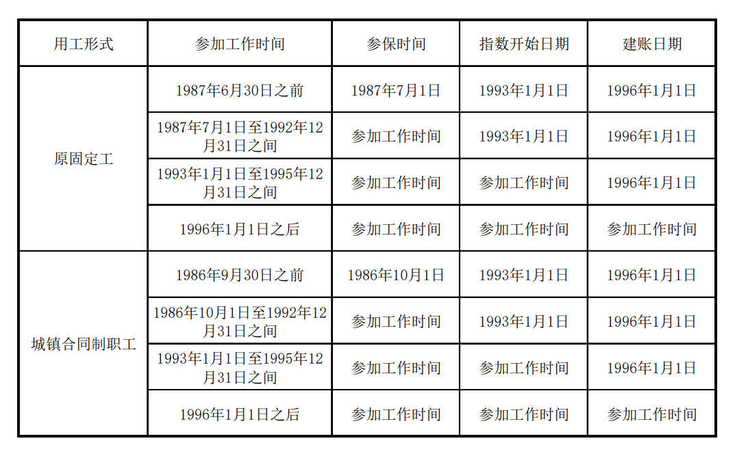 退休.jpg