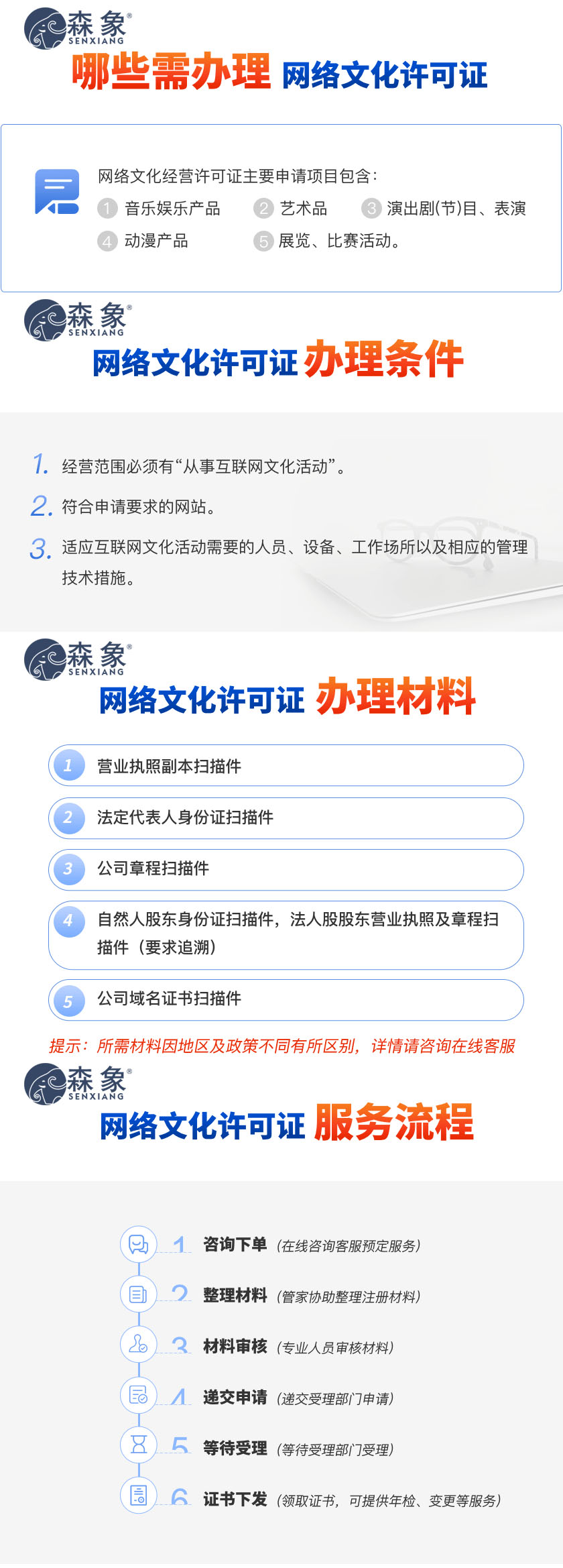 网络文化流程.jpg