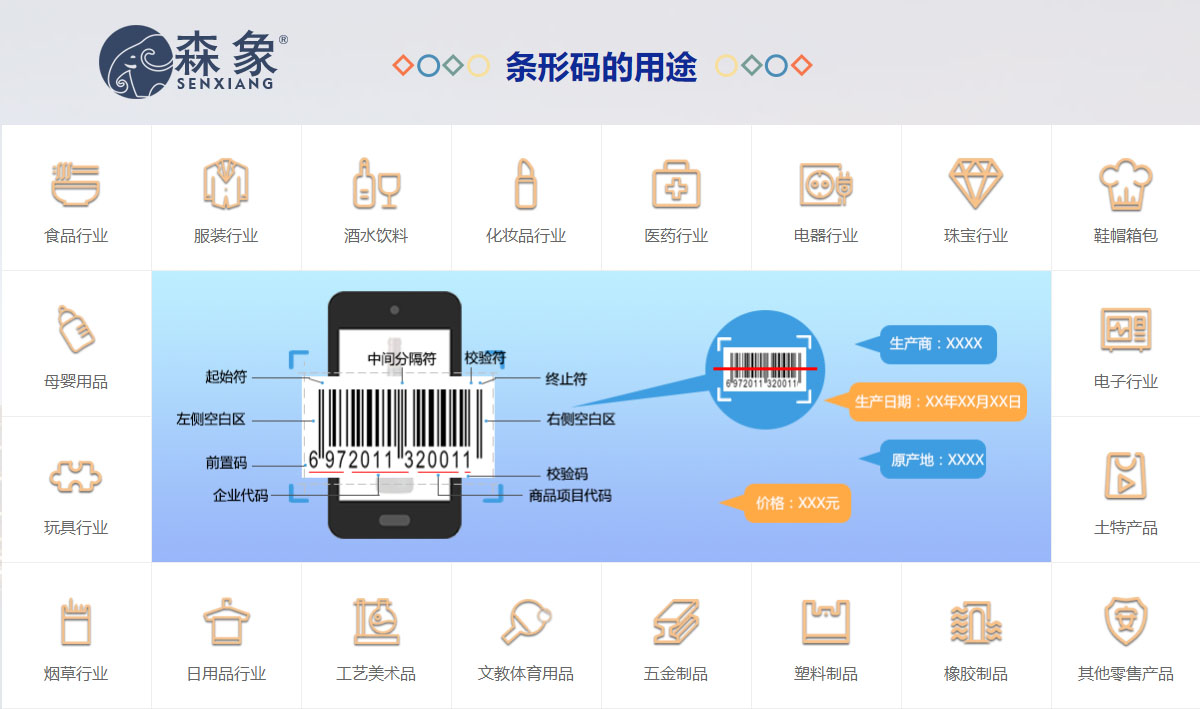 条形码用途.jpg