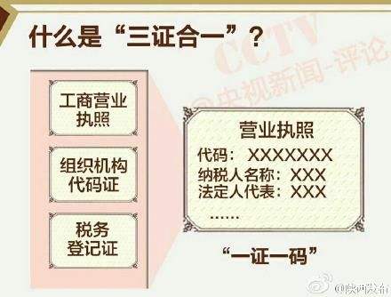 多证合一”，创业者必须了解的工商政策！